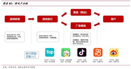 游戲行業深度 內容為王，研運為金——軟件研發與推廣的戰略價值